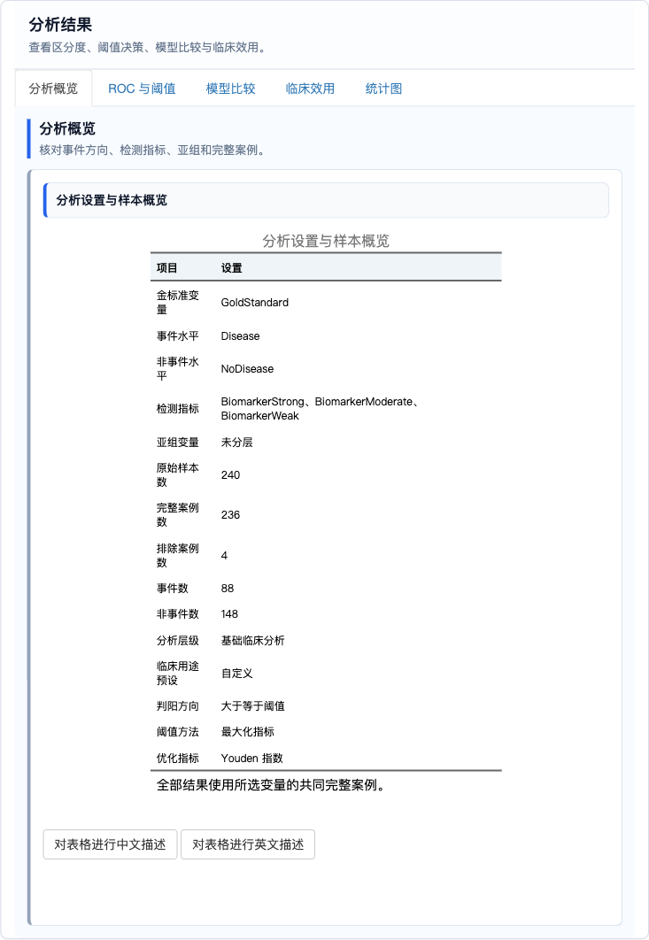 高级 ROC 与临床效用分析：分析概览