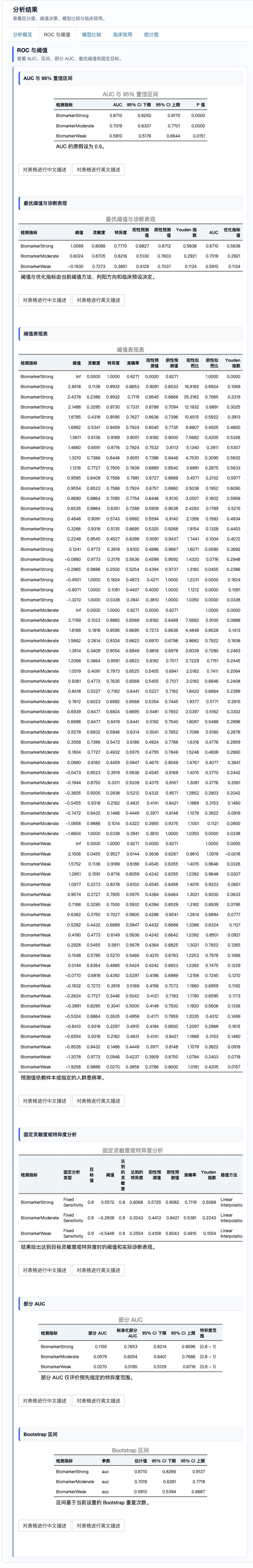 高级 ROC 与临床效用分析：ROC 与阈值结果
