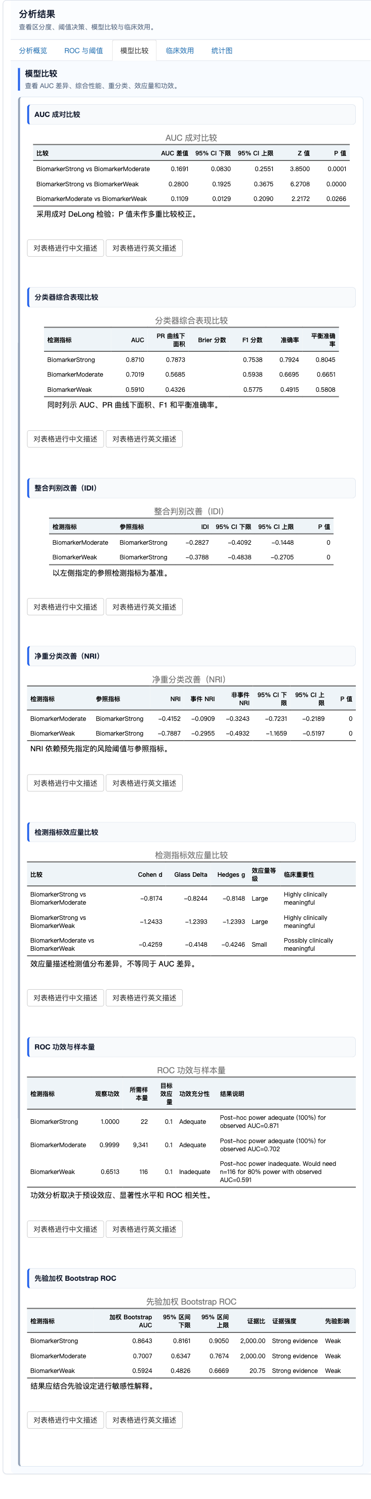 高级 ROC 与临床效用分析：模型比较结果