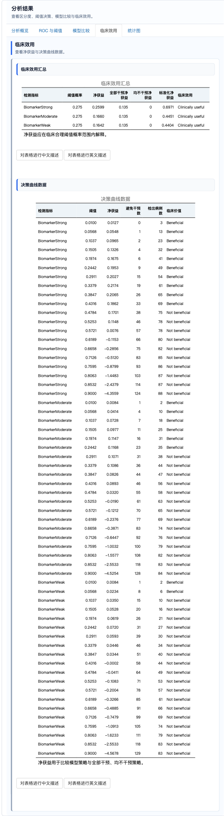 高级 ROC 与临床效用分析：临床效用结果