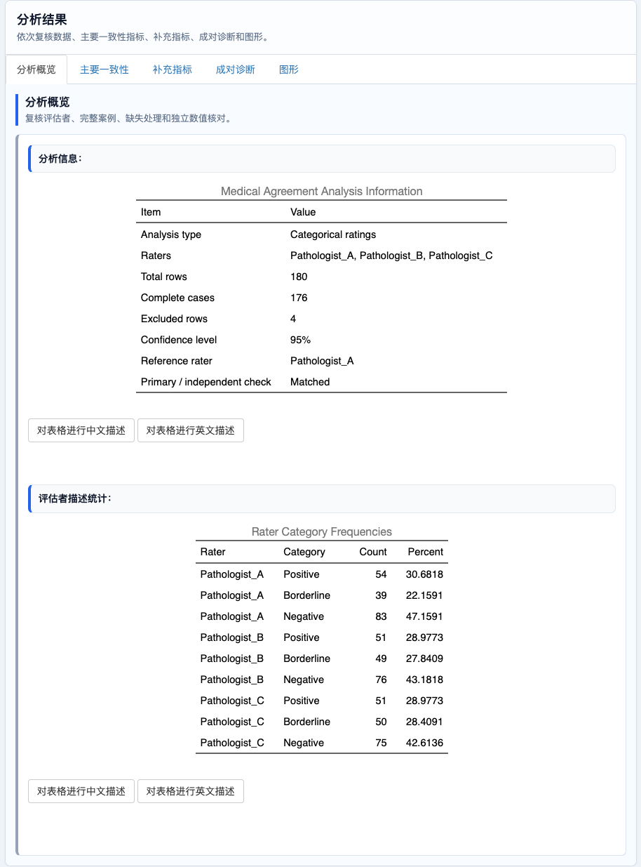 医学一致性分析：分析概览