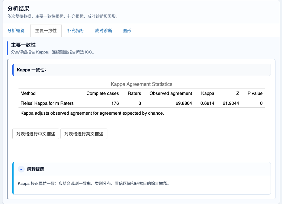 医学一致性分析：主要一致性结果