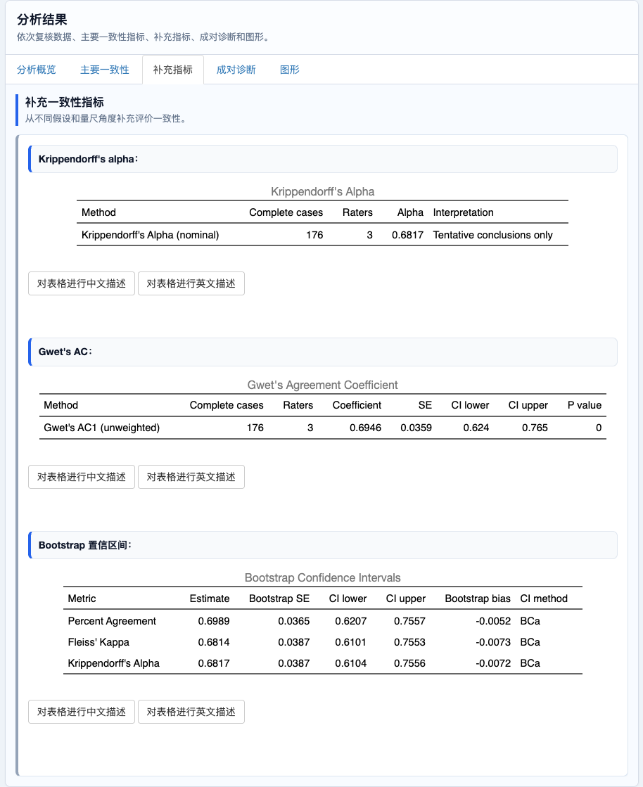 医学一致性分析：补充一致性指标
