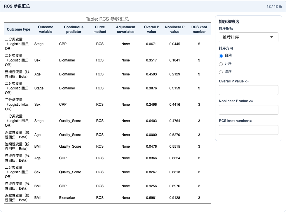 参数汇总页示例：以 RCS 参数汇总为例，左侧完整展示结果表，右侧可按对应方法的核心指标排序和筛选。