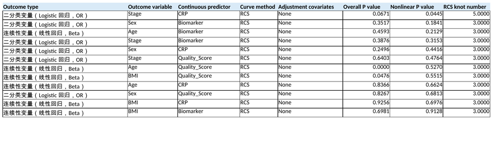 Excel 工作簿中的 RCS 参数汇总 sheet 示例：字段与页面 RCS 参数表一致。