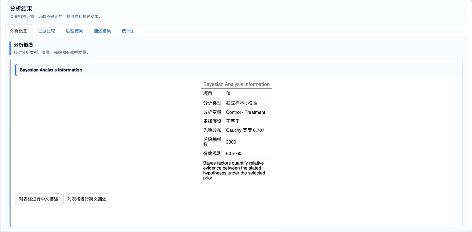 独立样本 t 检验：分析概览