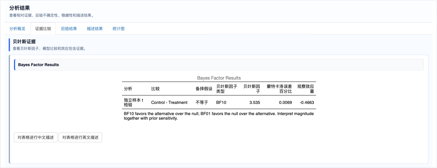 独立样本 t 检验：贝叶斯因子