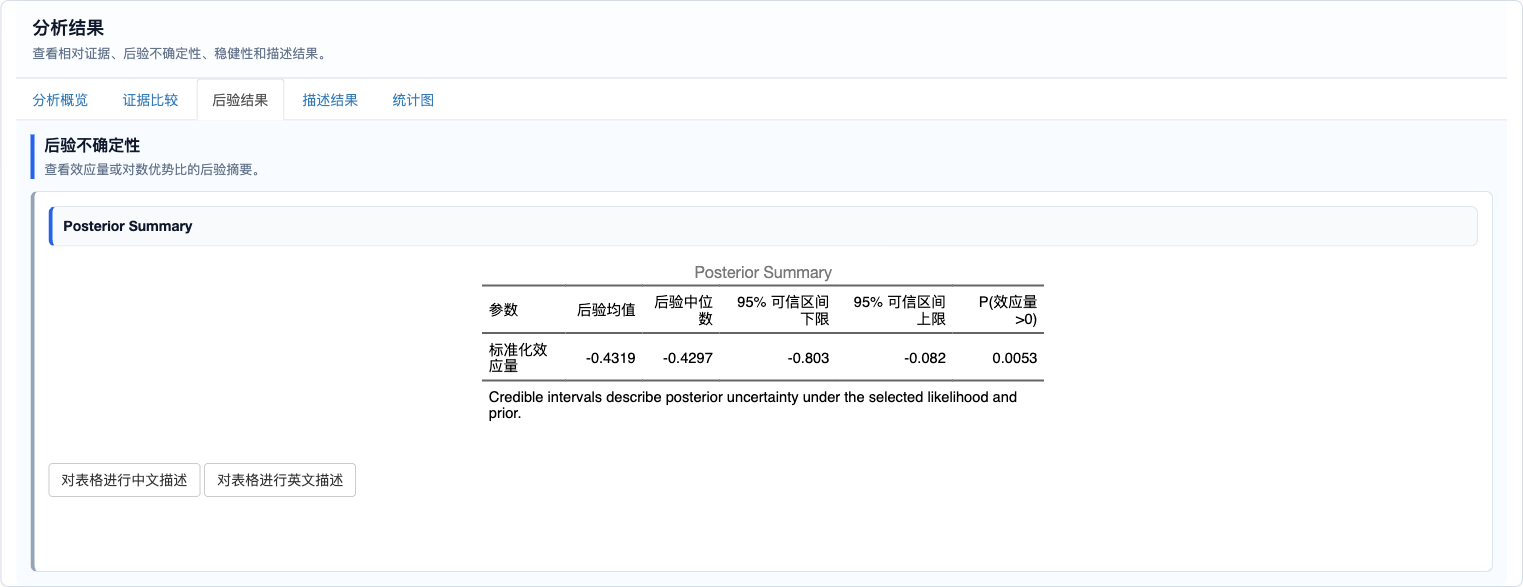 独立样本 t 检验：后验摘要