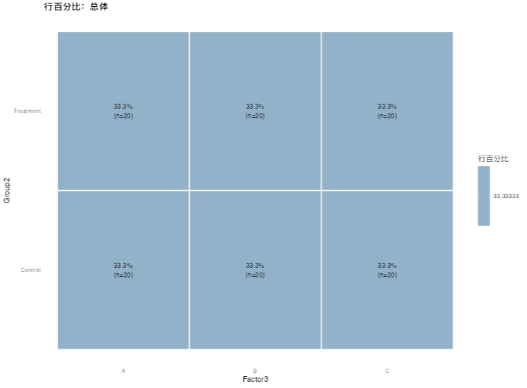 列联表：先验稳健性