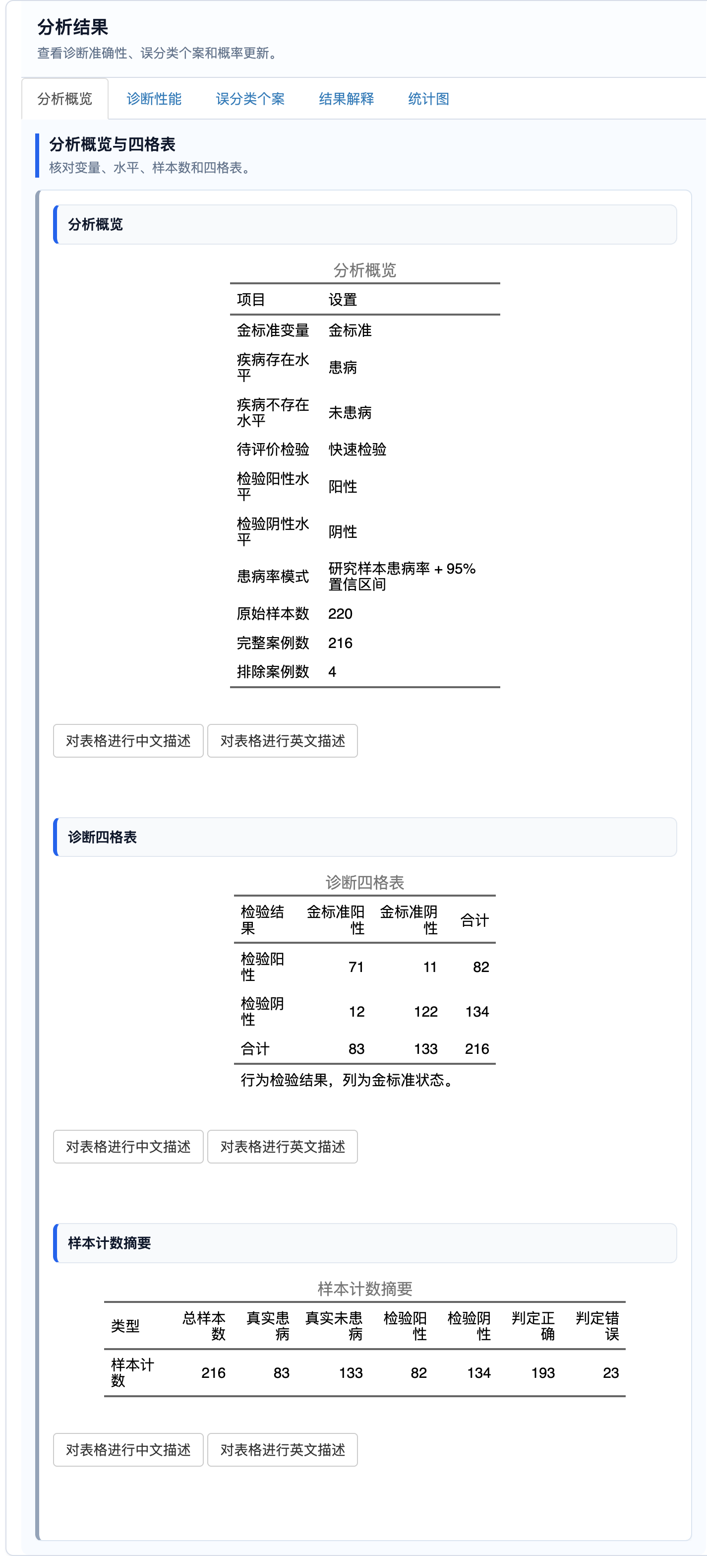二分类诊断试验评估：分析概览和四格表
