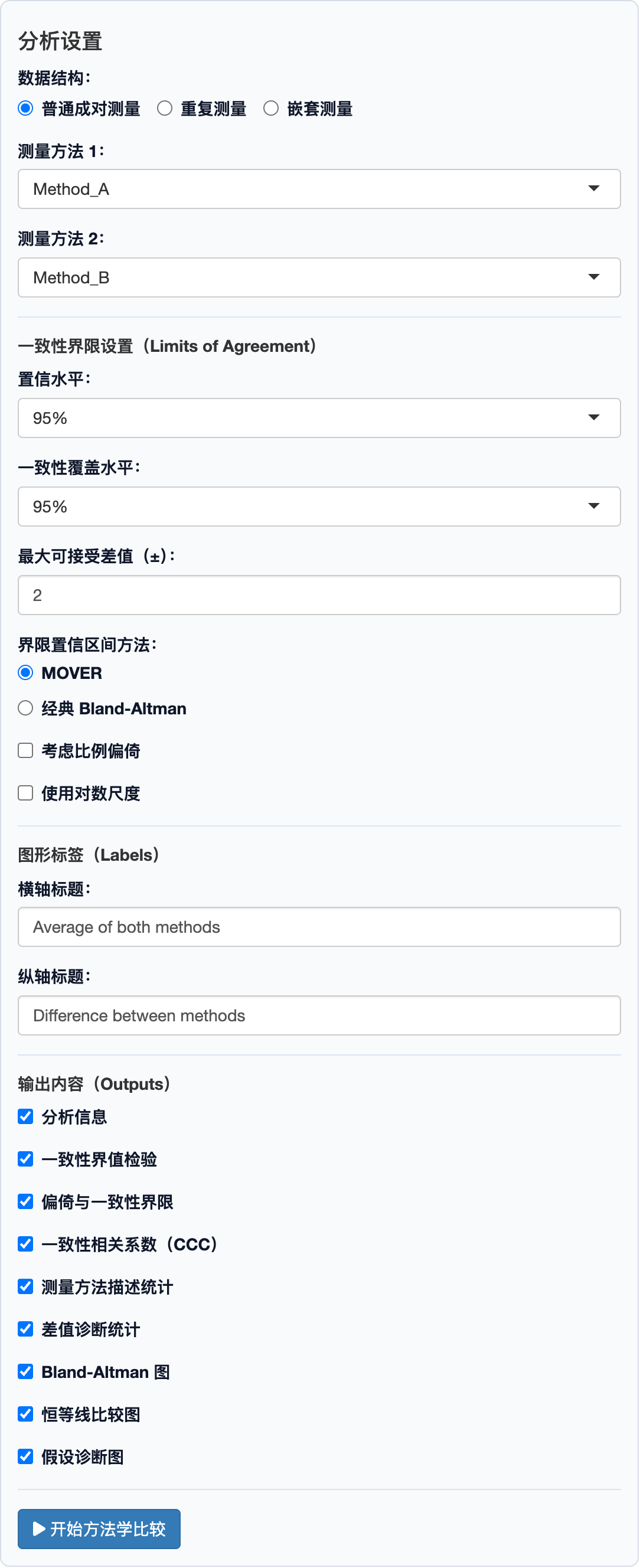 Bland–Altman 方法学比较：完整设置面板