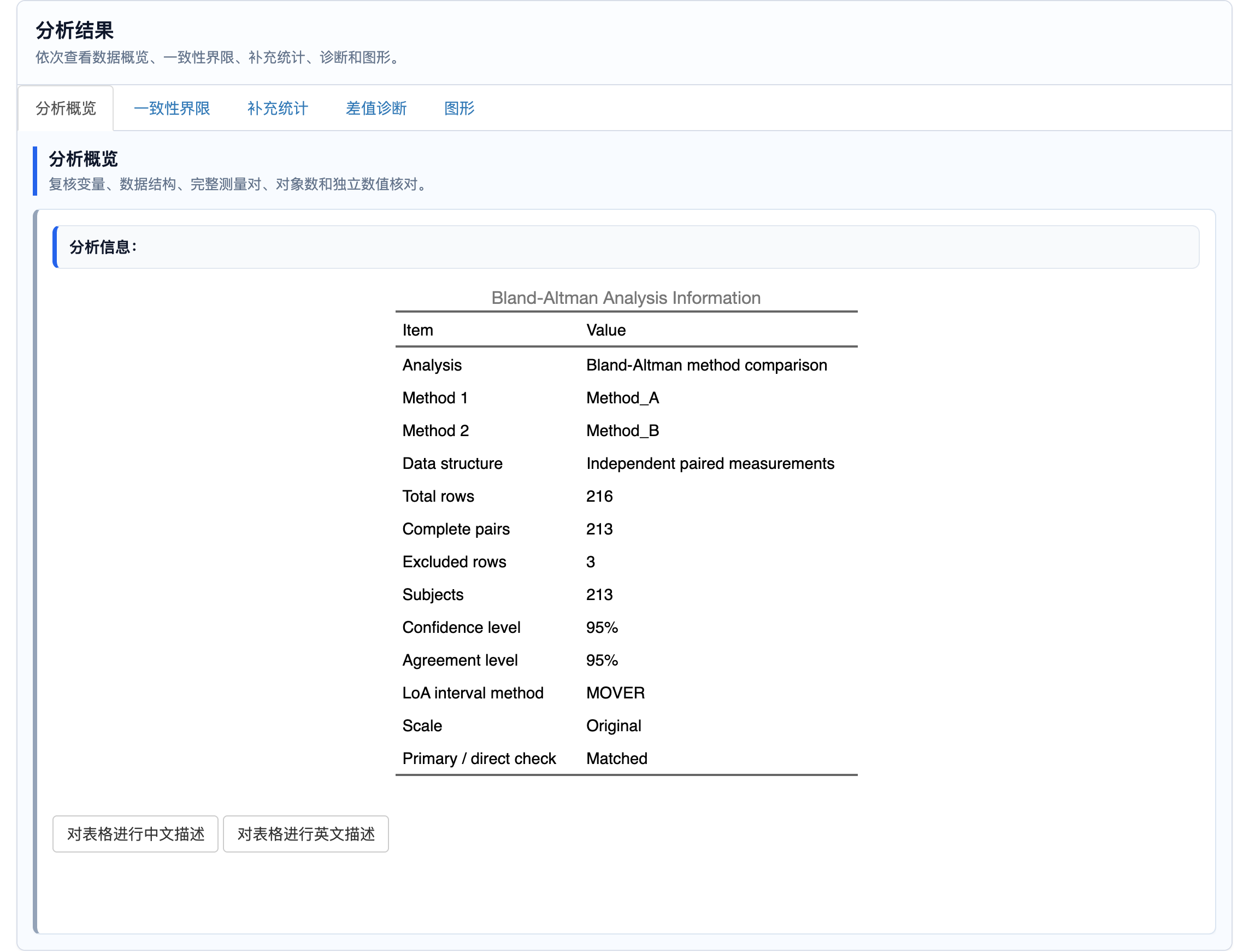 Bland–Altman 方法学比较：分析概览