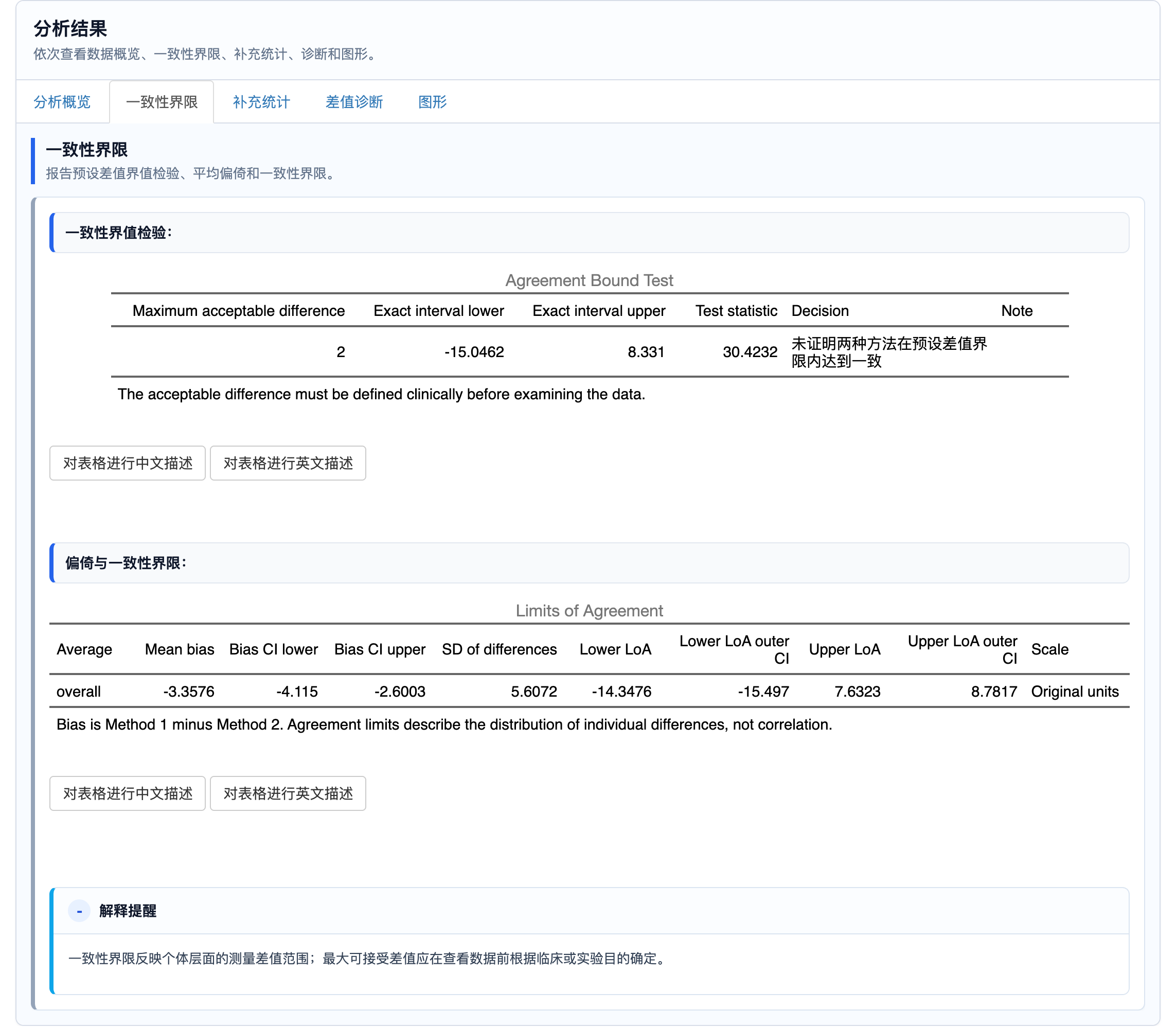 Bland–Altman 方法学比较：一致性界限