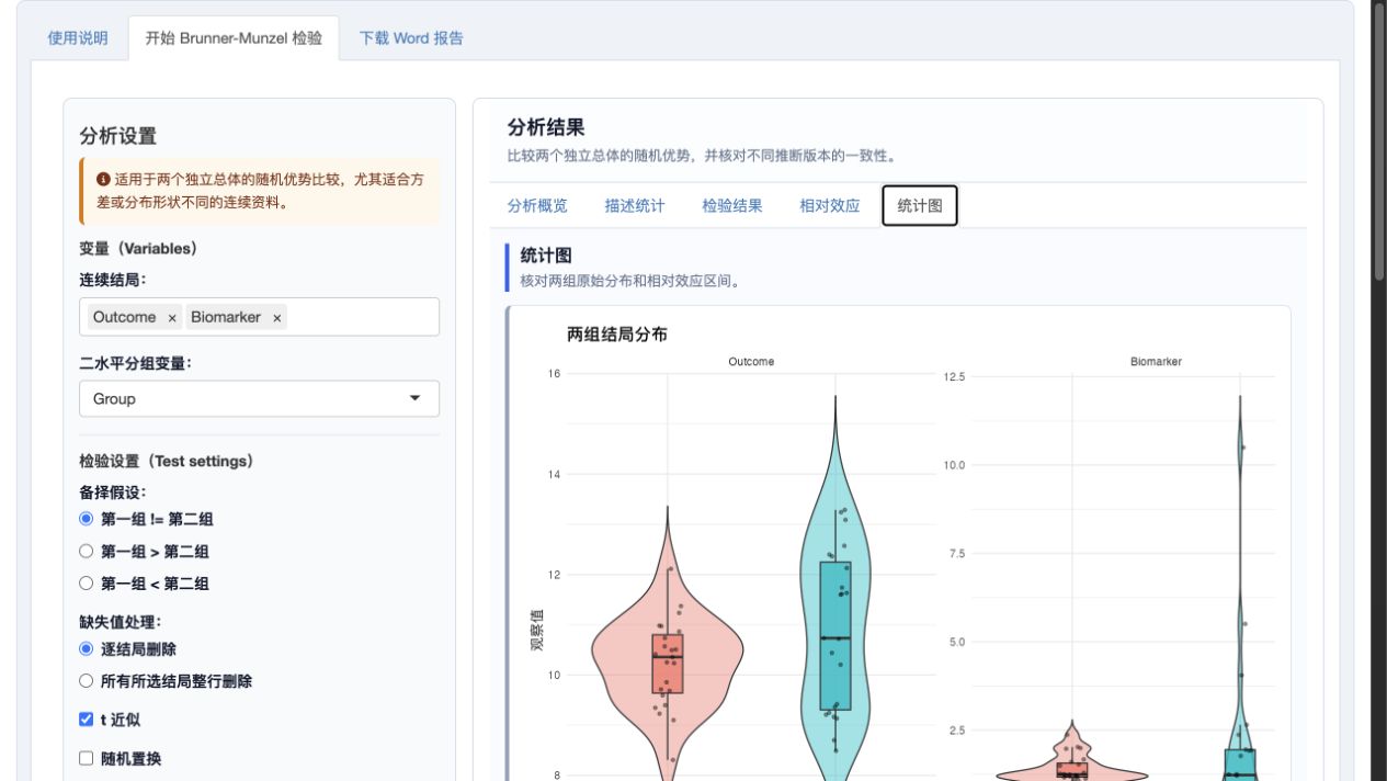 Brunner-Munzel 检验：分布图与相对效应图