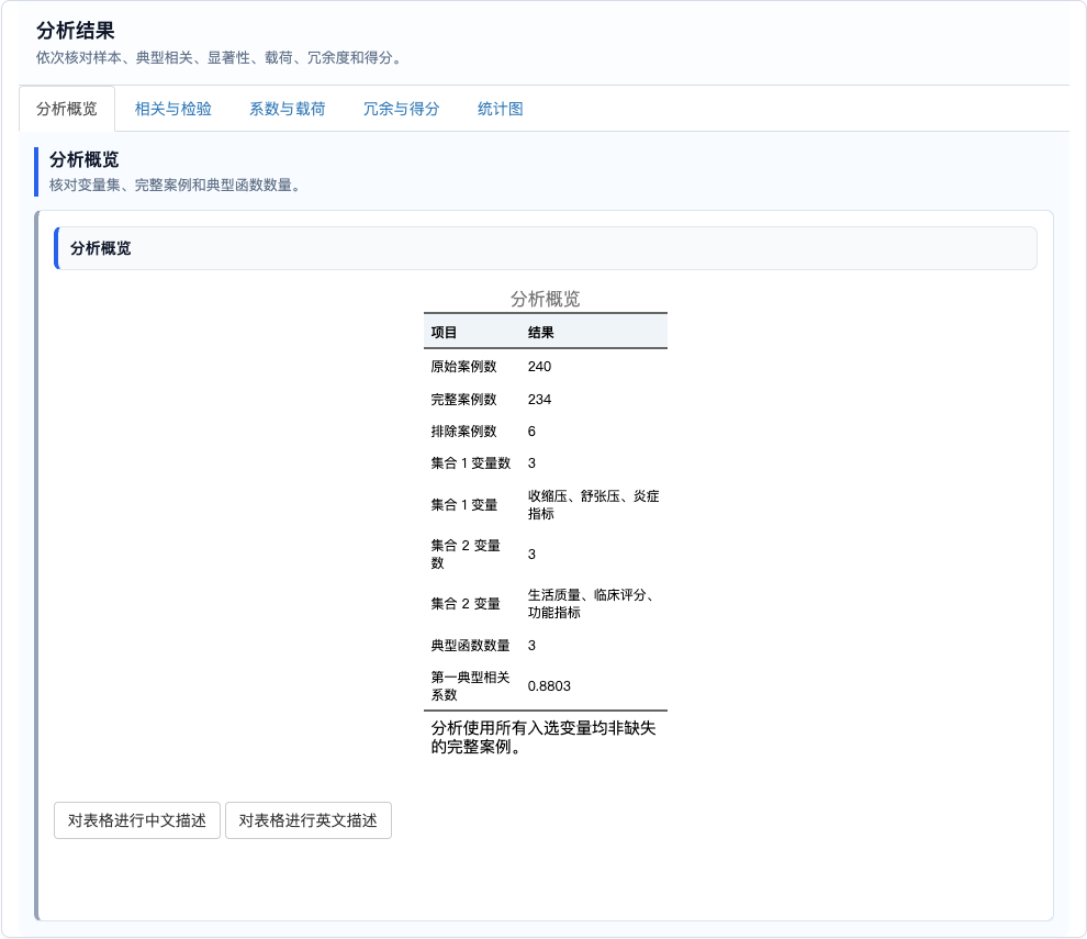 典型相关分析：分析概览