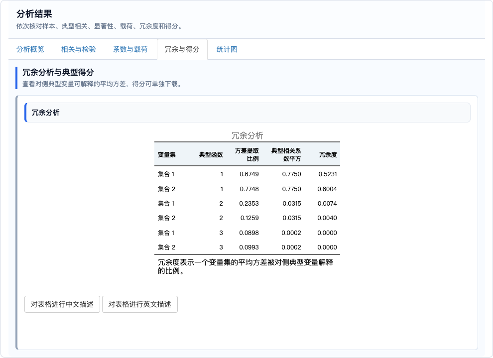 典型相关分析：冗余分析