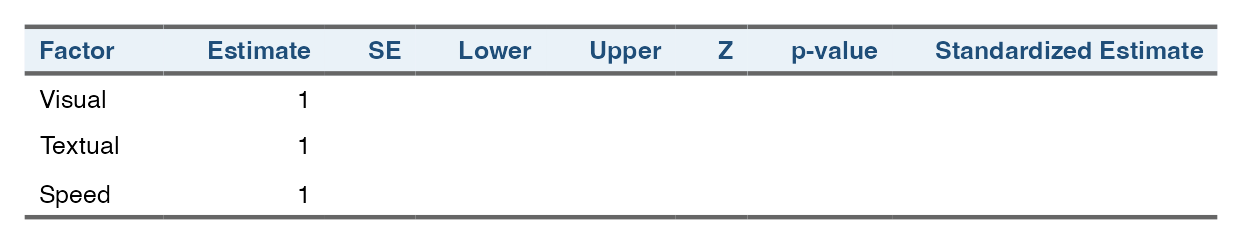 验证性因子分析：因子截距