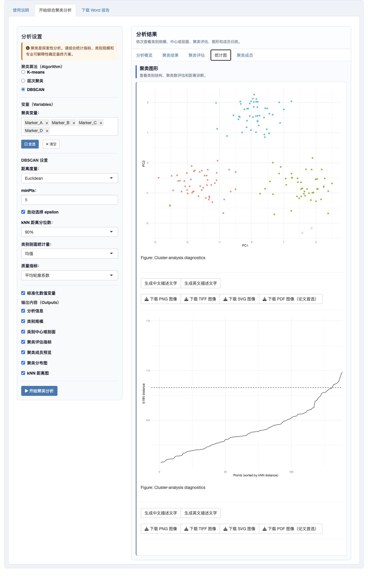 综合聚类分析：DBSCAN 聚类与 kNN 距离图