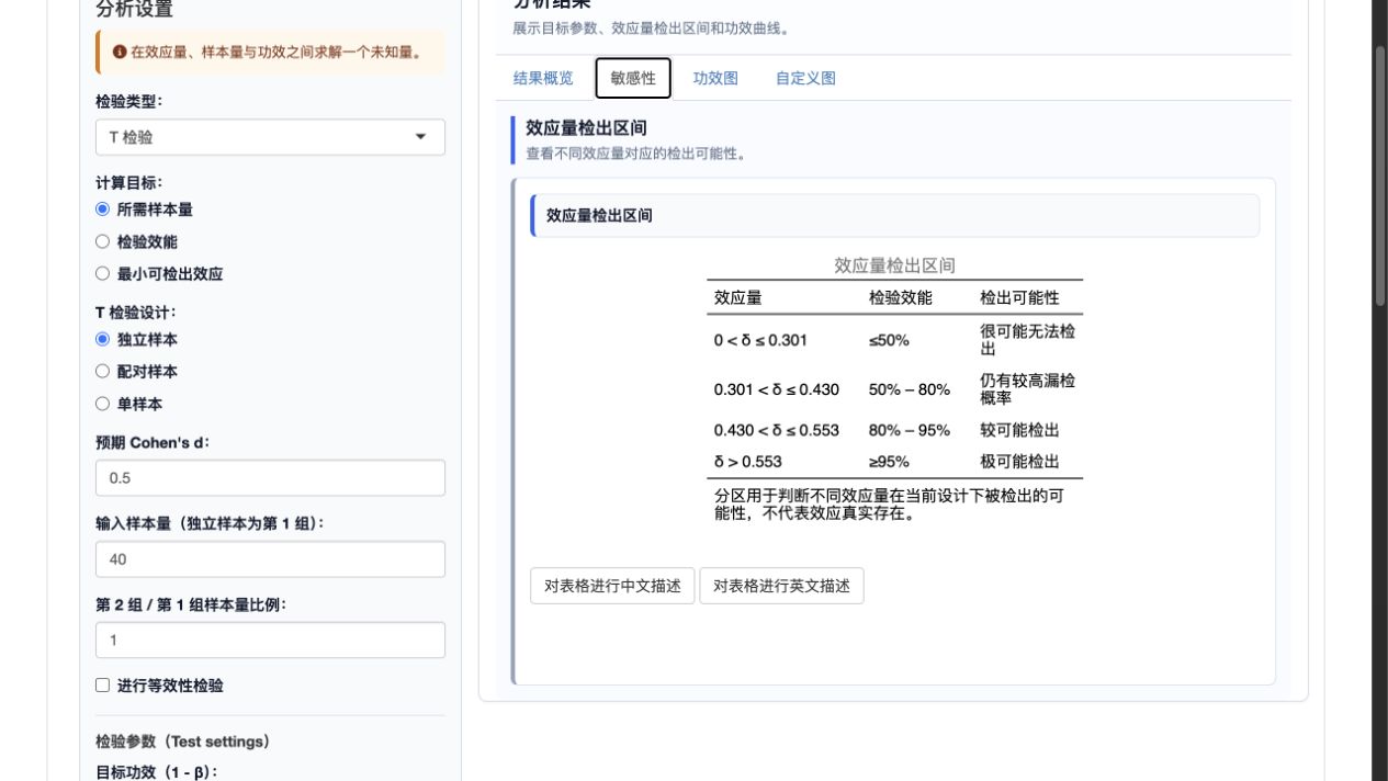 常用检验功效分析：效应量检出区间