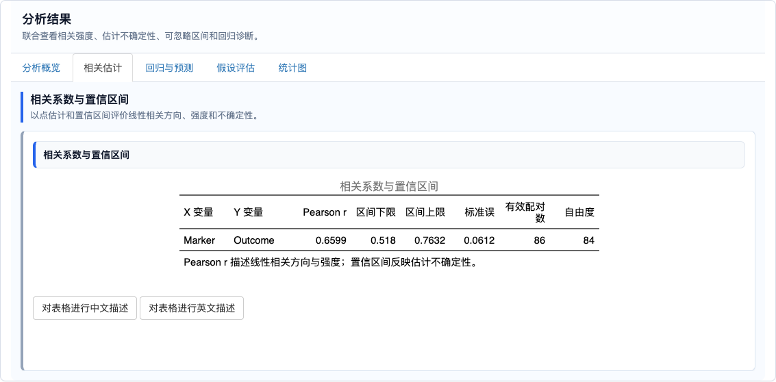 相关系数估计统计：相关系数与置信区间