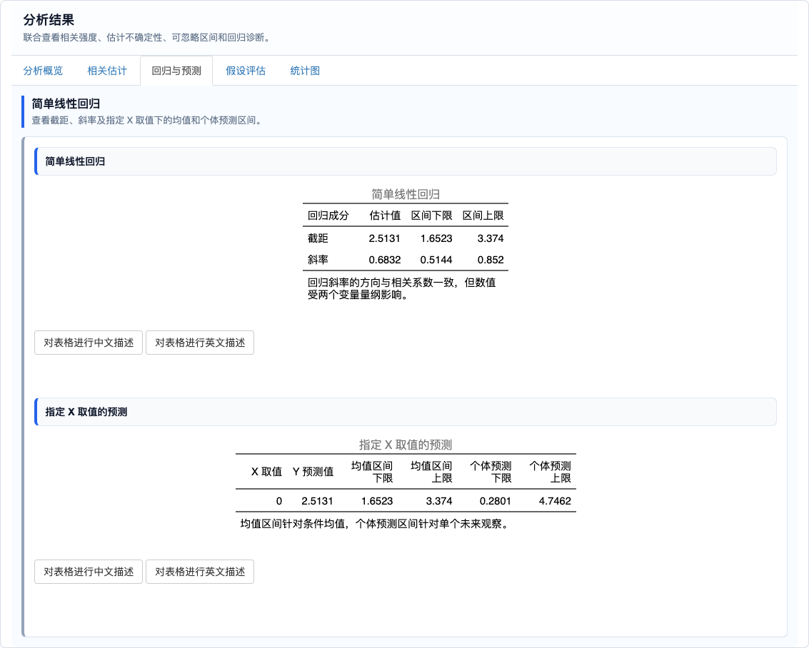 相关系数估计统计：简单线性回归与指定 X 取值预测