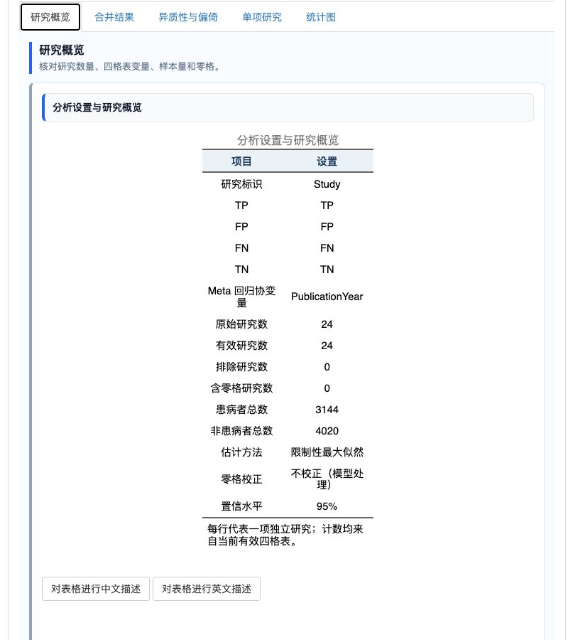 诊断试验 Meta 分析：研究概览