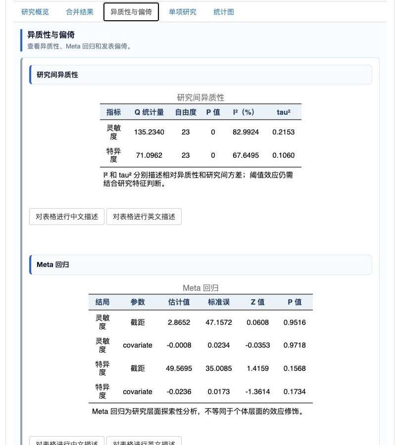 诊断试验 Meta 分析：异质性、Meta 回归和发表偏倚