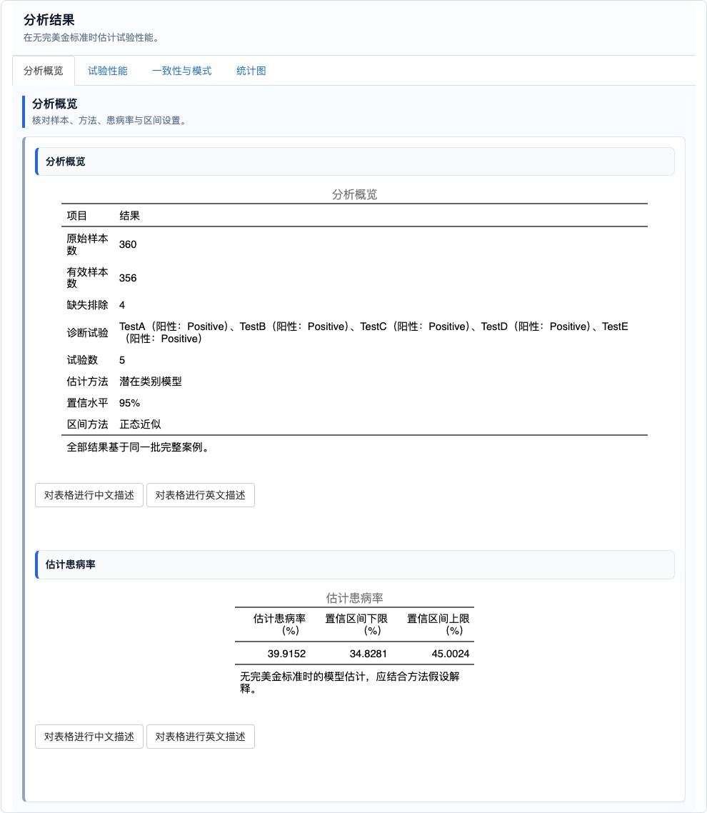 无金标准诊断试验评估：分析概览