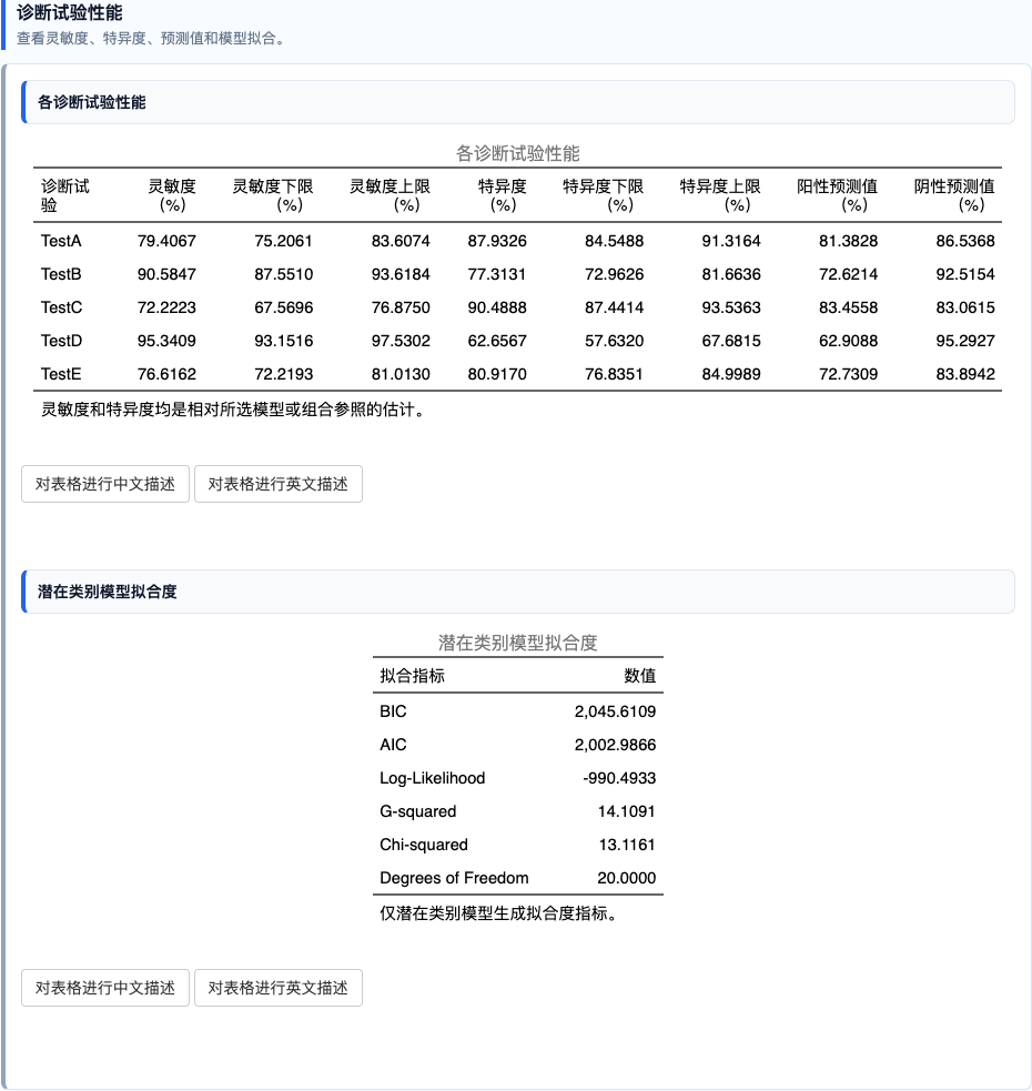 无金标准诊断试验评估：试验性能与拟合度