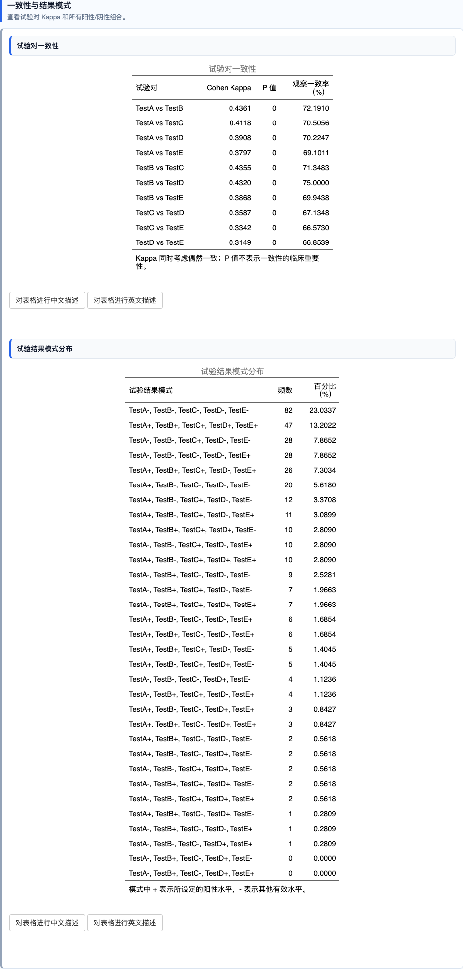 无金标准诊断试验评估：一致性与结果模式