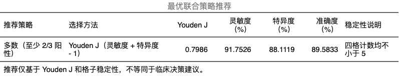 联合诊断策略分析：推荐策略