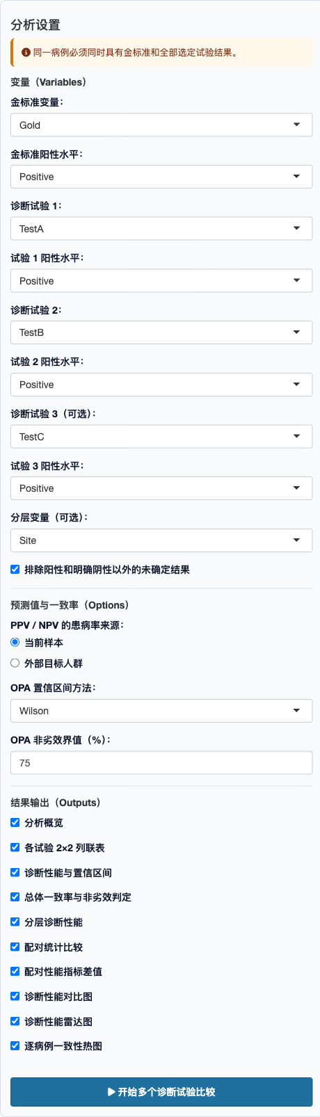 多个诊断试验比较：完整设置面板