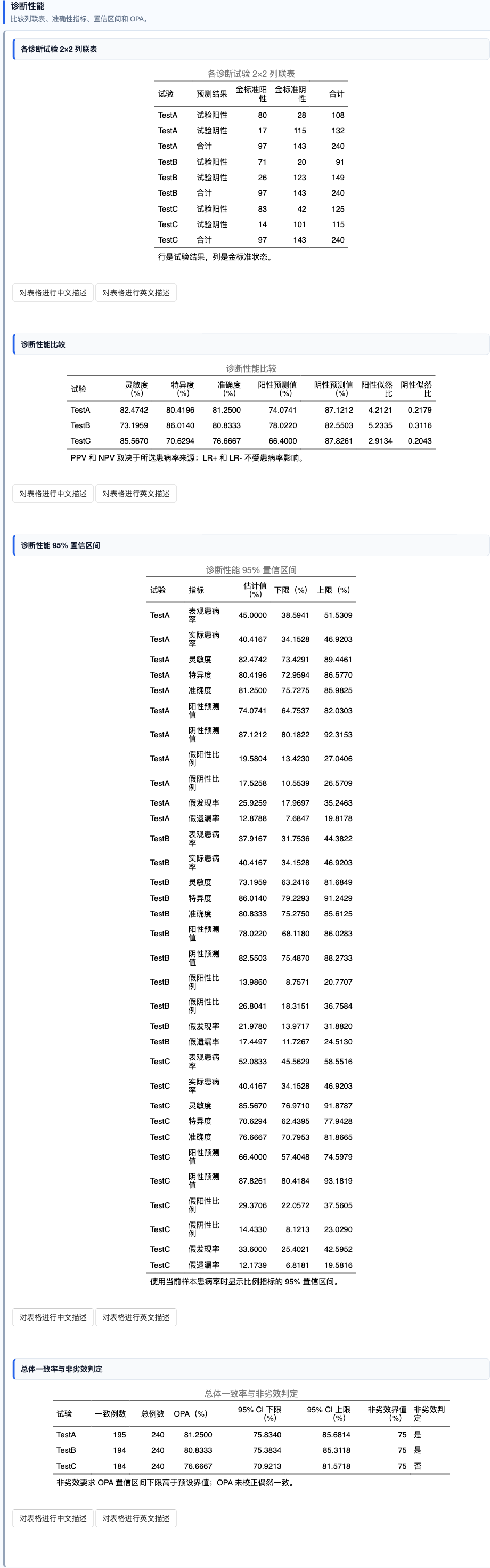 多个诊断试验比较：列联表、性能指标和 OPA
