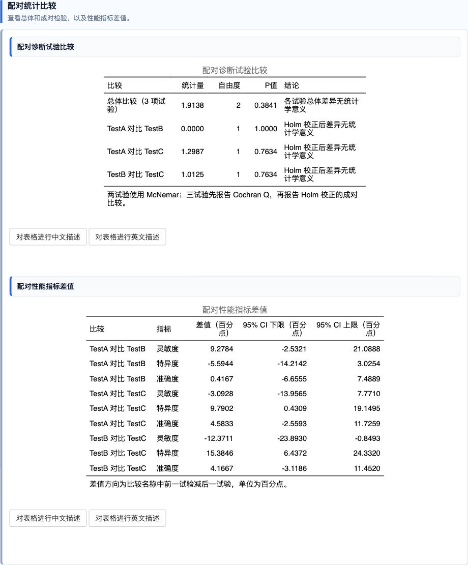 多个诊断试验比较：配对检验与指标差值