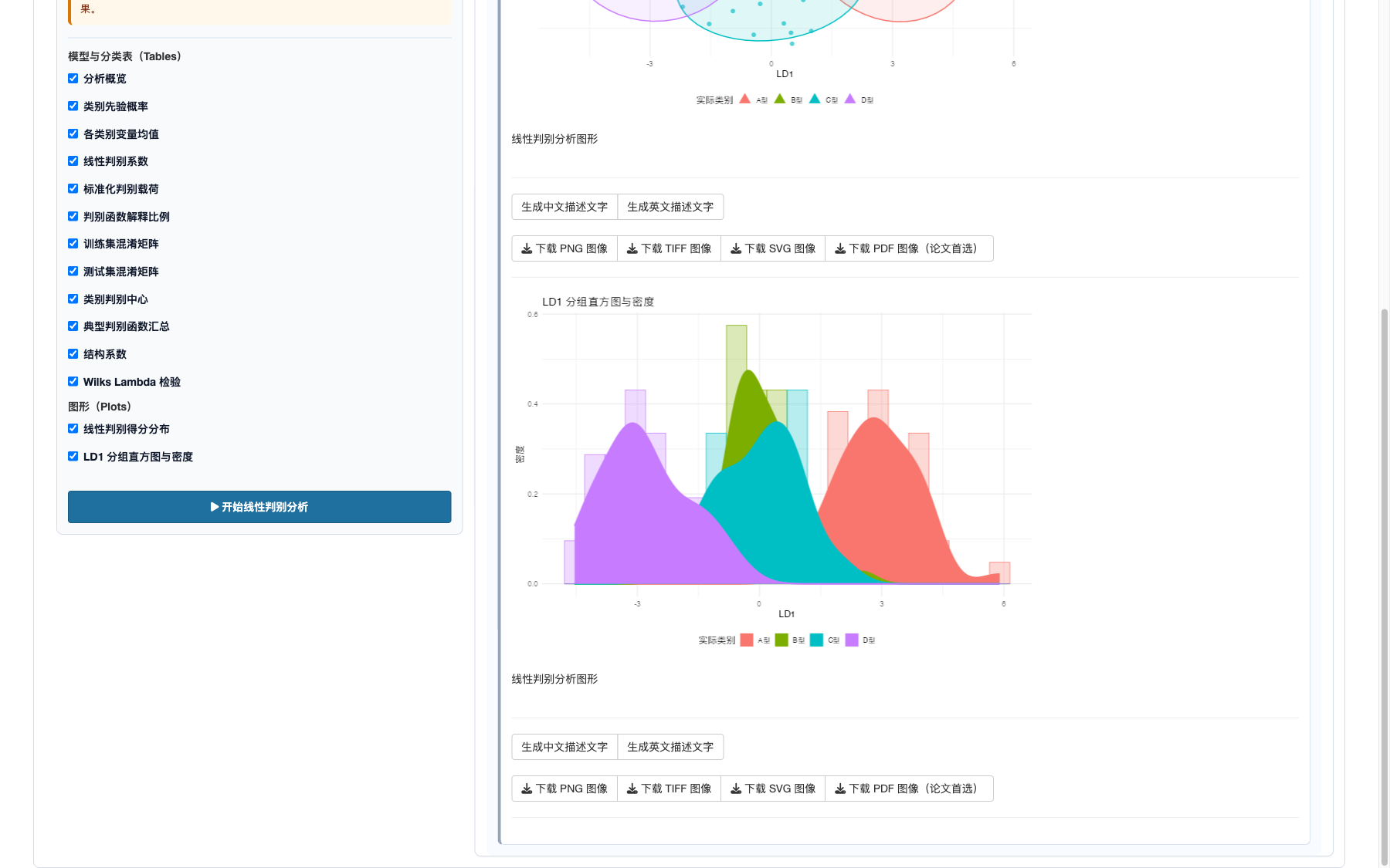线性判别分析：LD1 分组直方图与密度