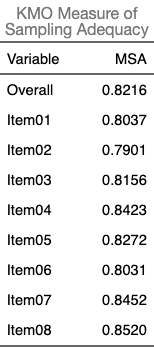 探索性因子分析：KMO 抽样适合性检验