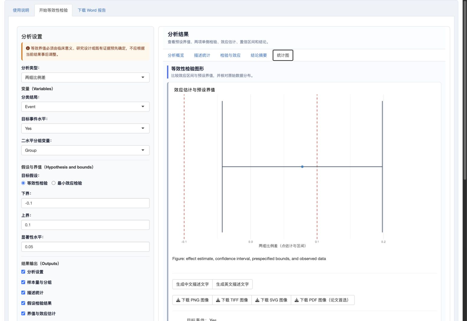 两组比例差：事件选择与效应界值图