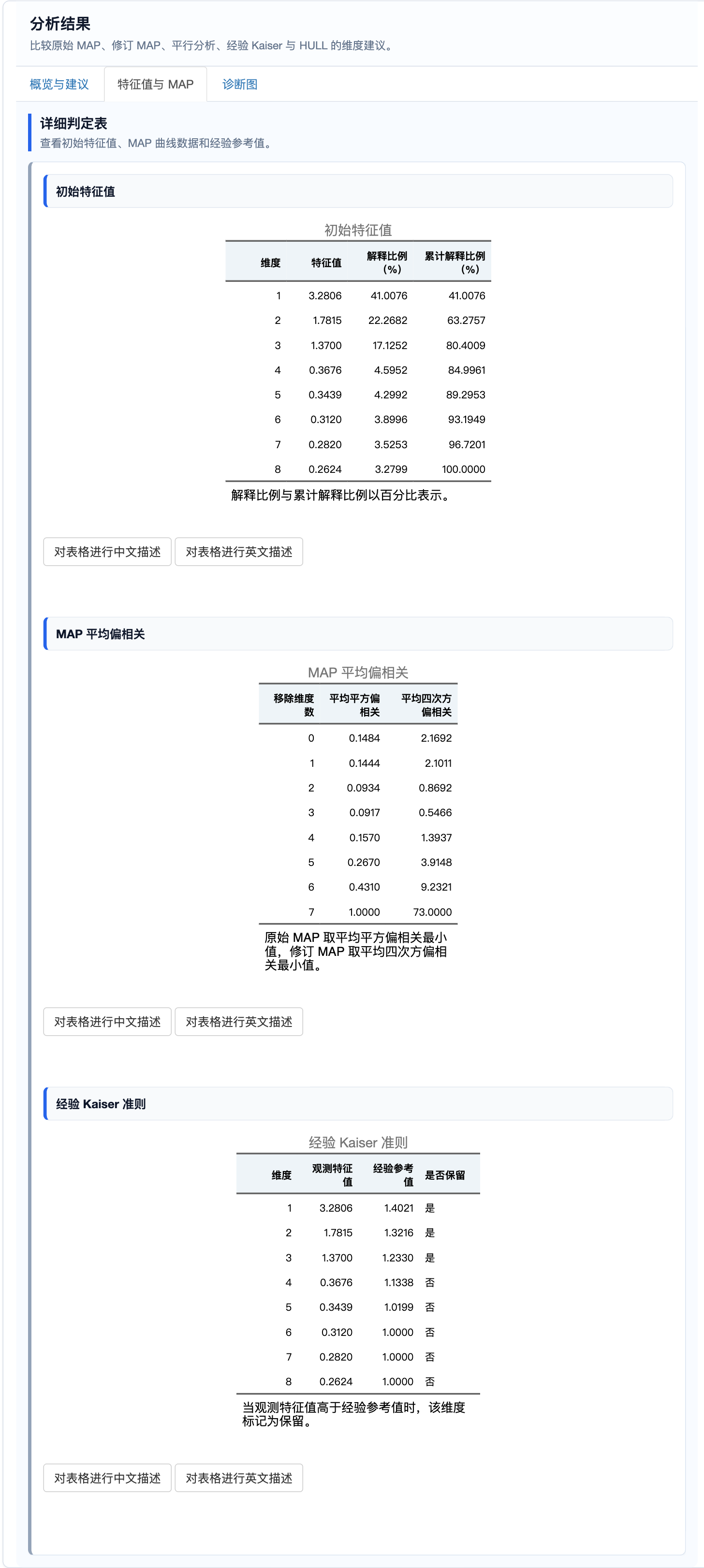 因子维度判定：特征值与 MAP 明细