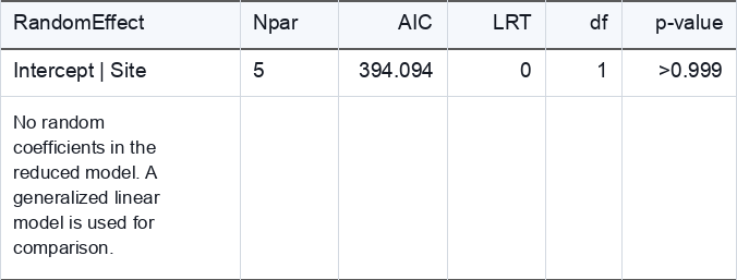广义线性混合效应模型：随机效应似然比检验表