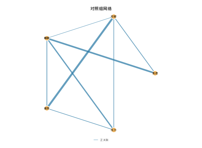 组间网络比较：第一组网络图