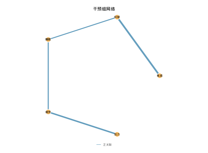 组间网络比较：第二组网络图