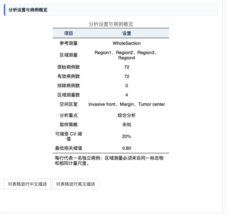 标志物取样异质性分析：病例概览