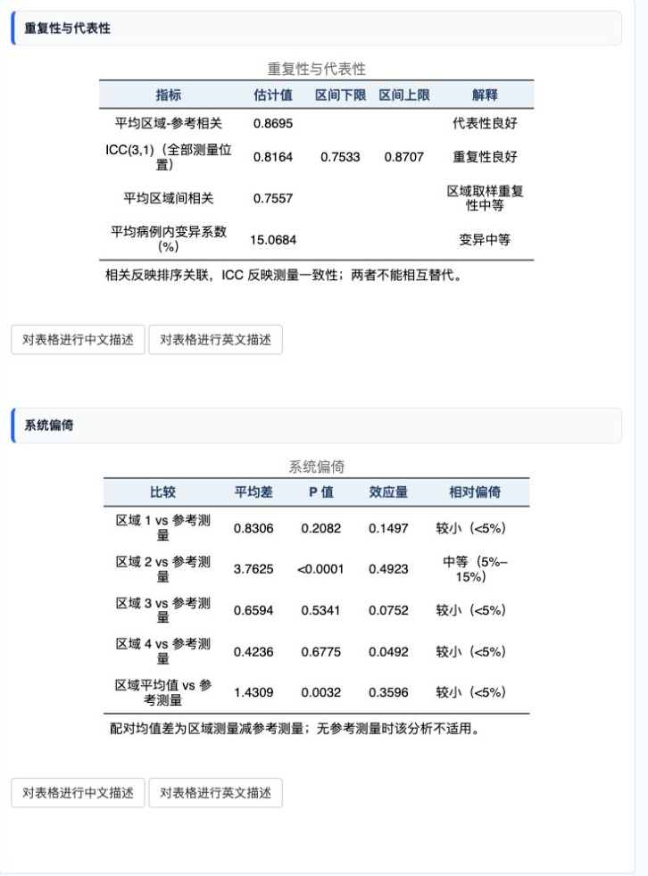 标志物取样异质性分析：重复性与系统偏倚