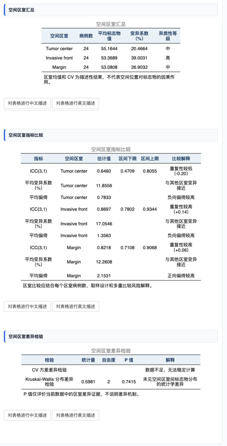 标志物取样异质性分析：空间区室结果