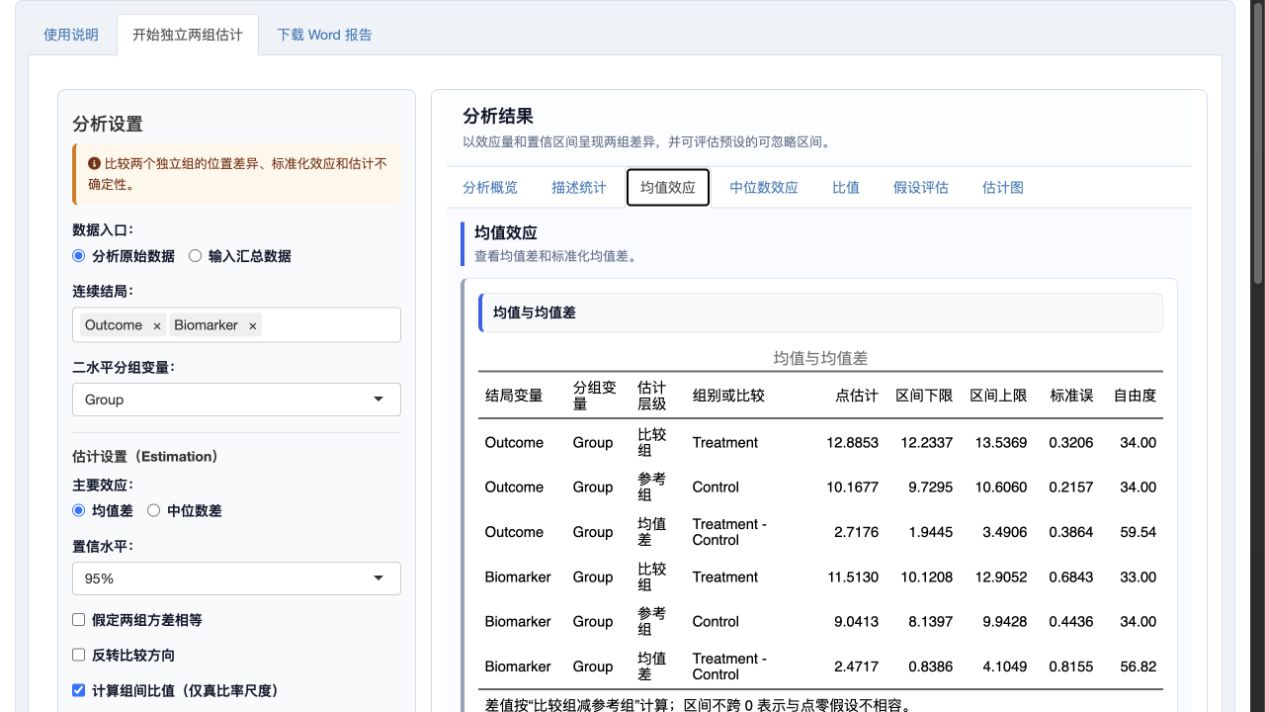 独立两组估计统计：均值效应与主要结果