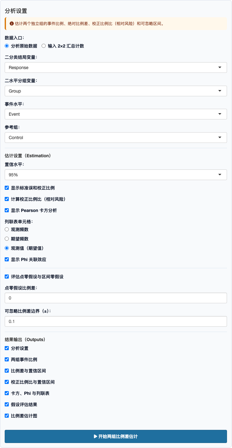 独立两组比例差估计统计：完整设置面板
