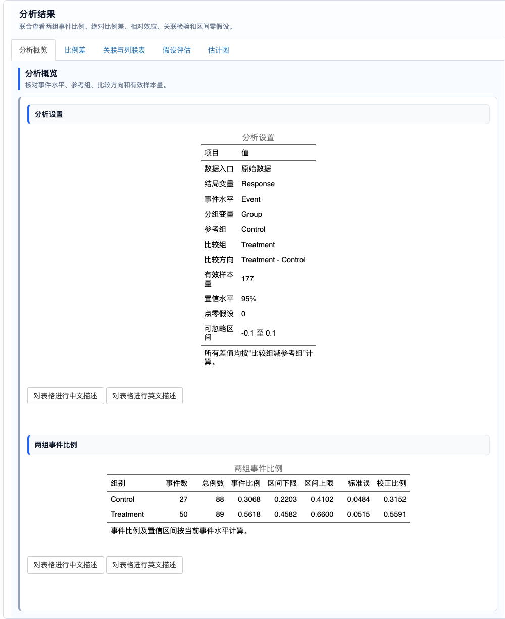 独立两组比例差估计统计：分析概览与事件比例