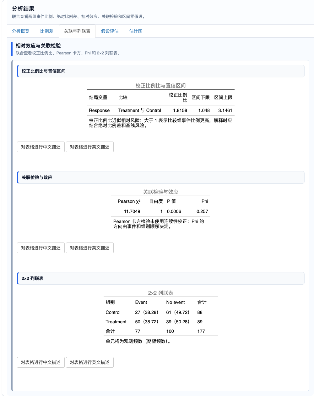 独立两组比例差估计统计：相对效应、关联检验与列联表