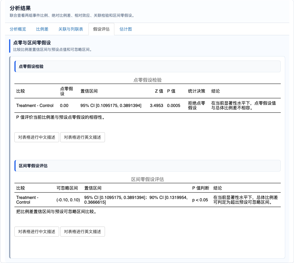 独立两组比例差估计统计：点零假设与区间零假设