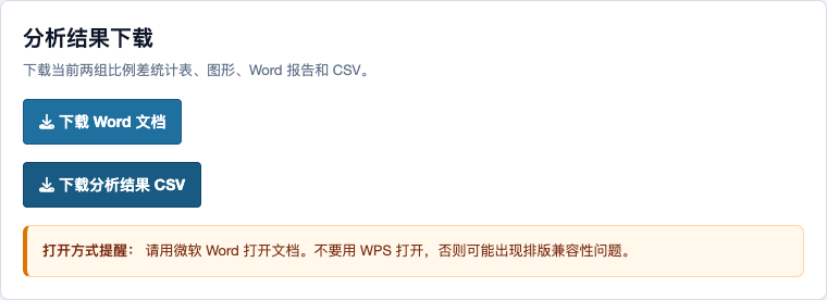 独立两组比例差估计统计：Word 和 CSV 下载页
